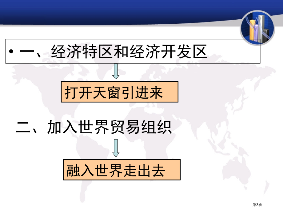 高中历史必修二第四单元第20课对外开放格局的形成优质授课市公开课一等奖省优质课赛课一等奖课件.pptx_第3页