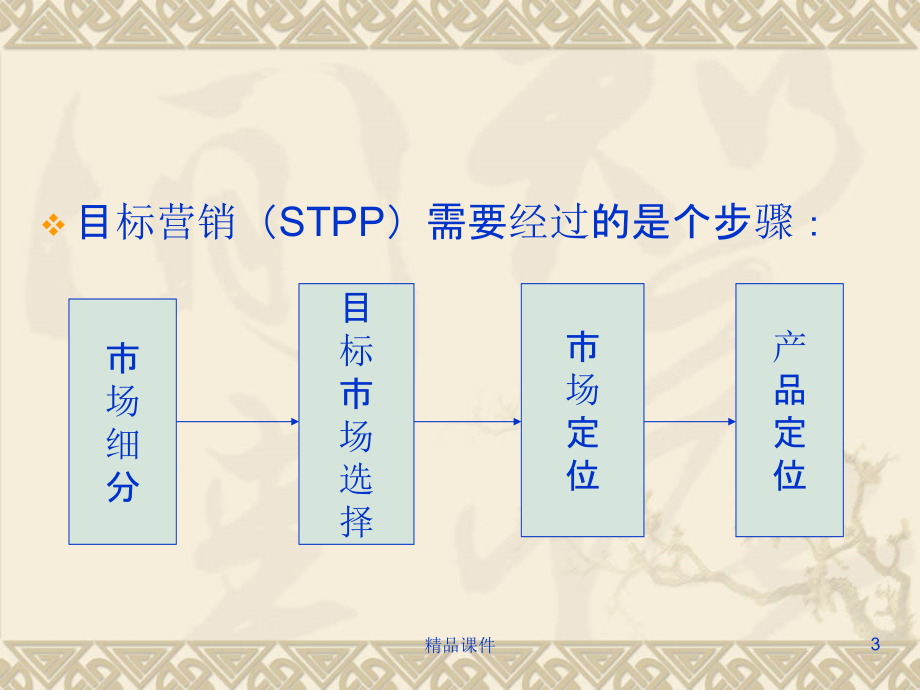 目标市场营销战略规划.ppt_第3页