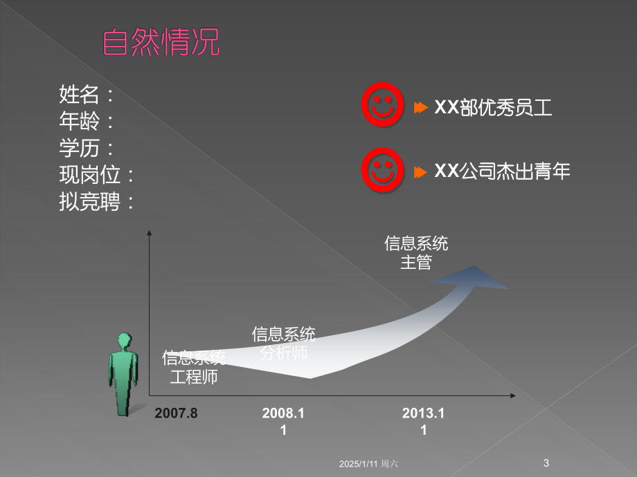 竞聘报告范例——精美PPT.ppt_第3页