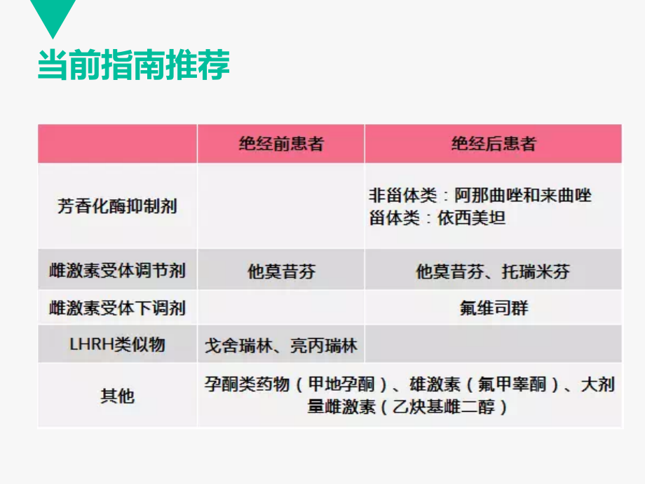 晚期乳腺癌内分泌治疗策略-2016.10.11.ppt_第3页