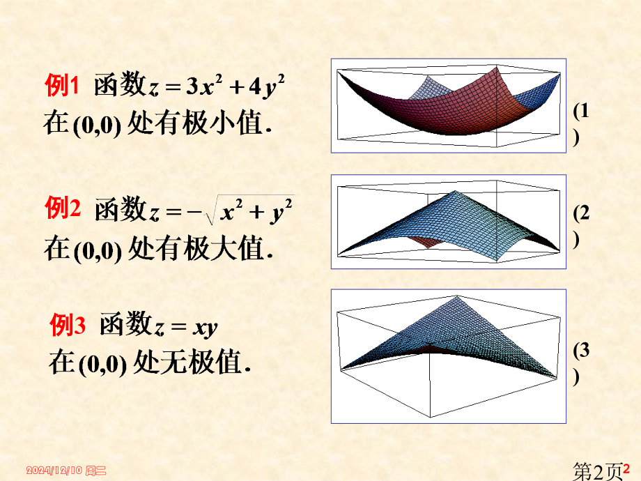 12多元函数的极值与最值省名师优质课赛课获奖课件市赛课一等奖课件.ppt_第2页