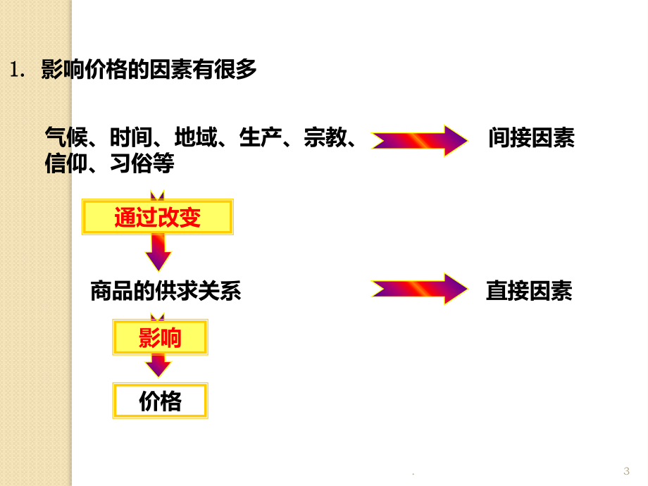 政治：1.2.1《影响价格的因素》(新人教必修1)(1)PPT课件.ppt_第3页