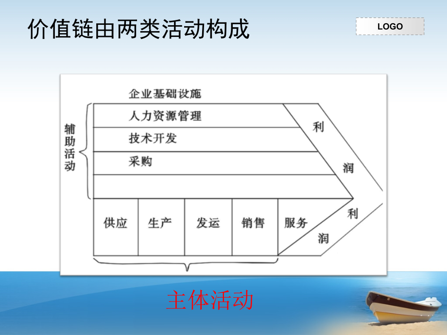 价值链分析案例.ppt_第3页