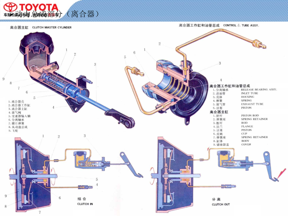 汽车结构.部件入门认识.ppt_第3页