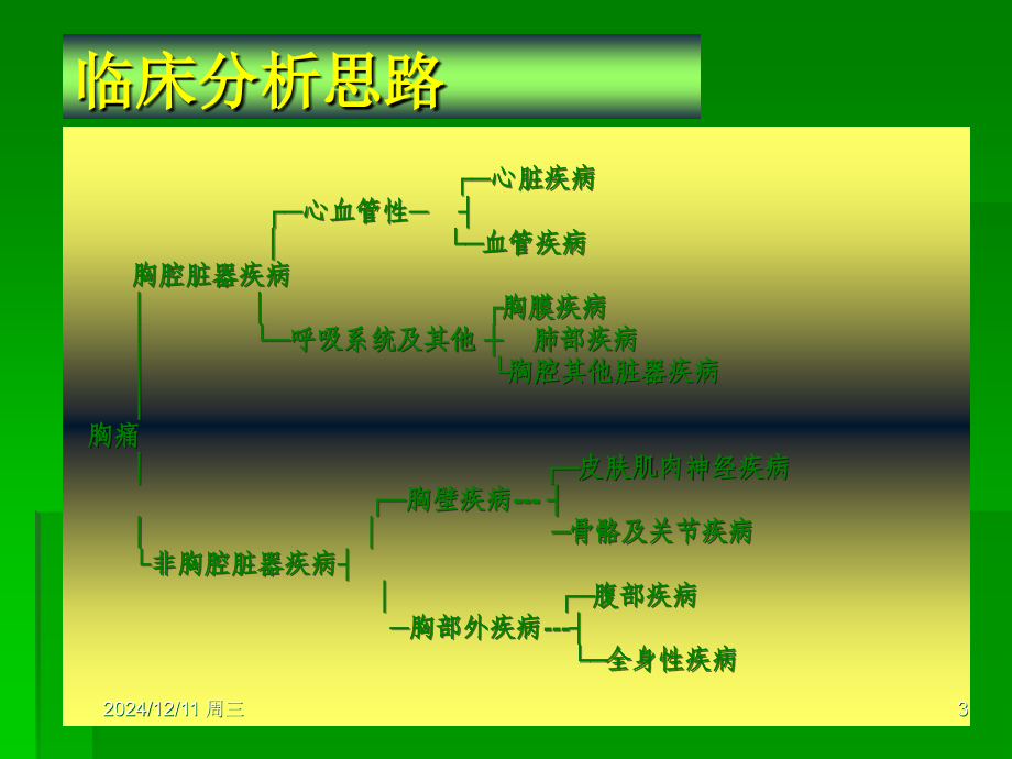 高危胸痛的鉴别与救治流程ppt课件.ppt_第3页