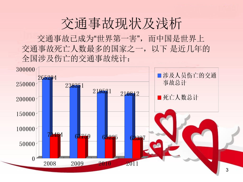 交通安全知识普及.ppt_第3页