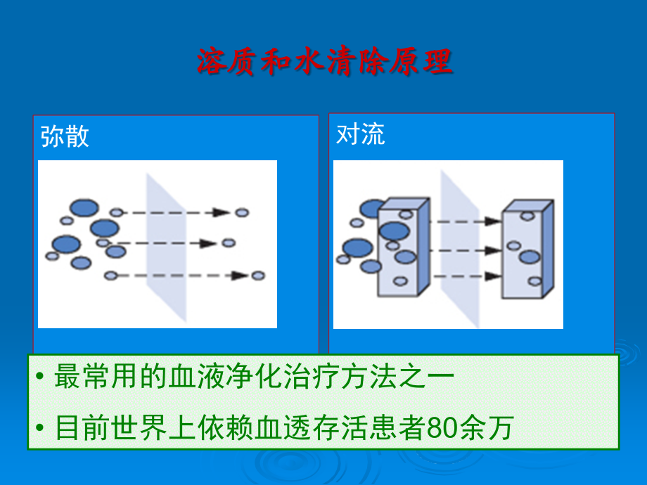 血液透析SOPppt课件.ppt_第2页