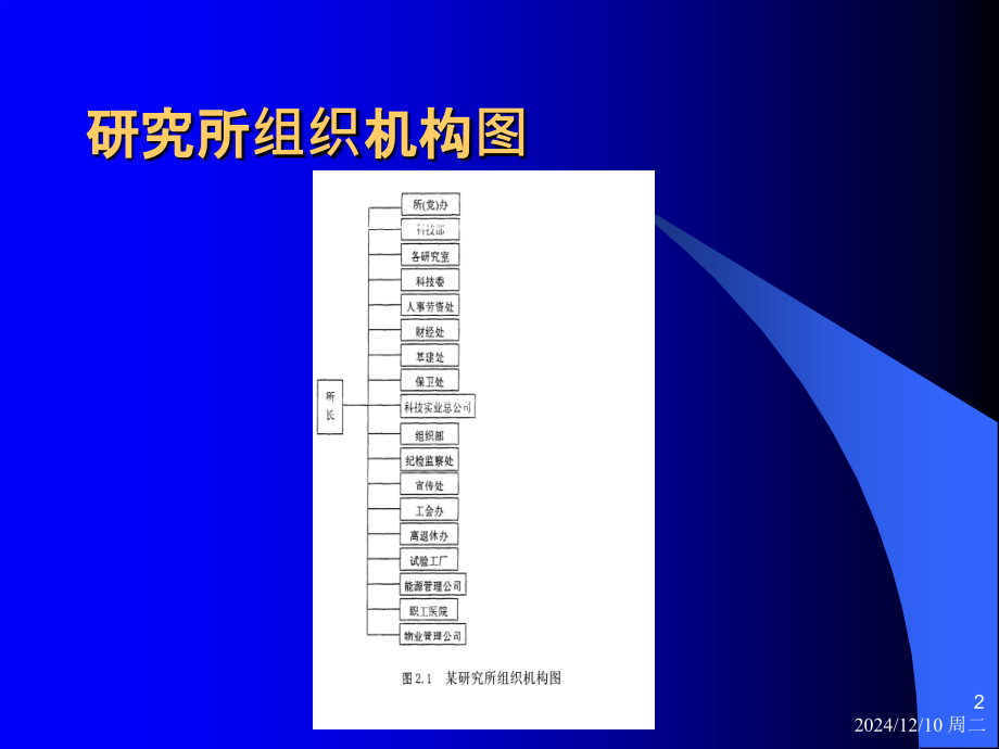 人事管理信息系统的应用开发-.ppt_第2页