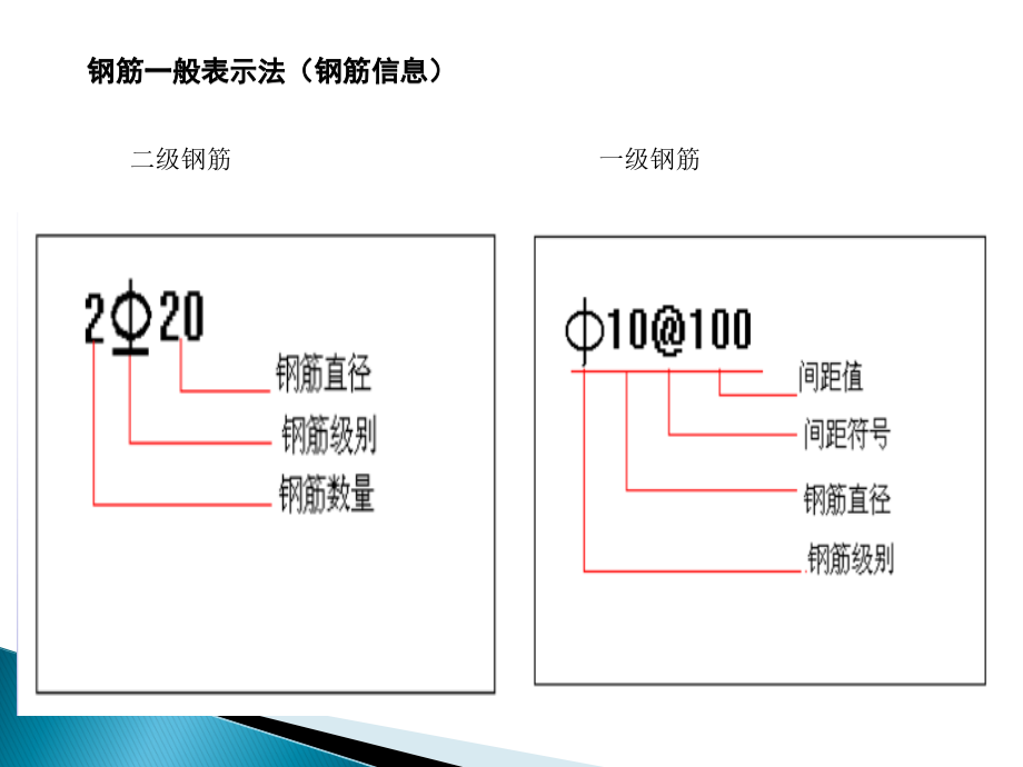 钢筋平法标注图解.ppt_第3页