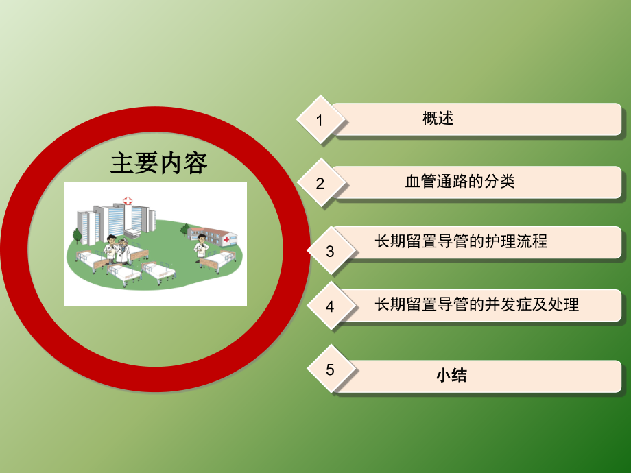 血液透析导管护理ppt课件.ppt_第2页