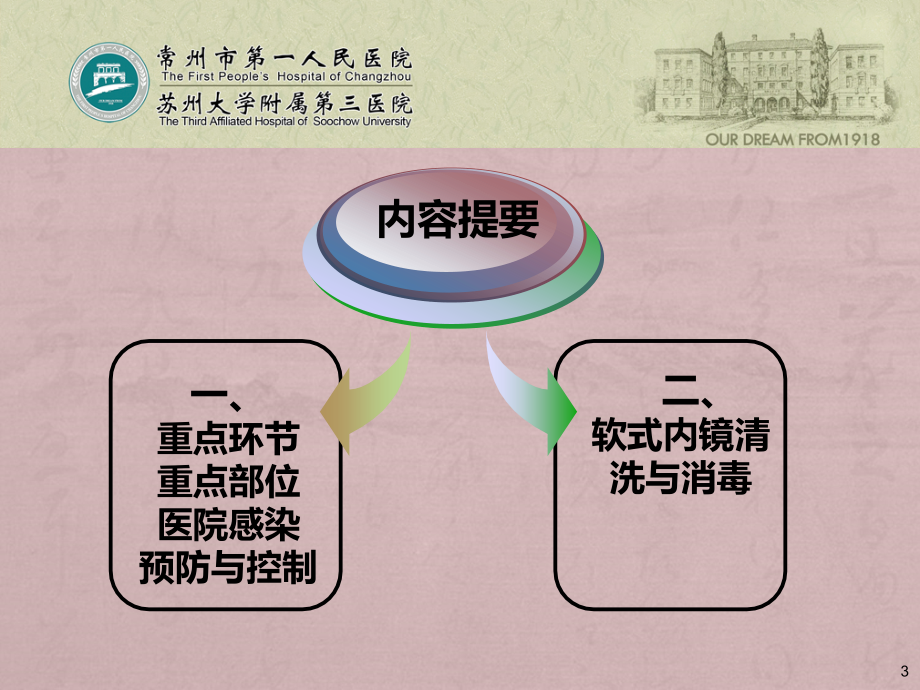 重点环节、重点部位医院感染预防与控制ppt课件.ppt_第3页