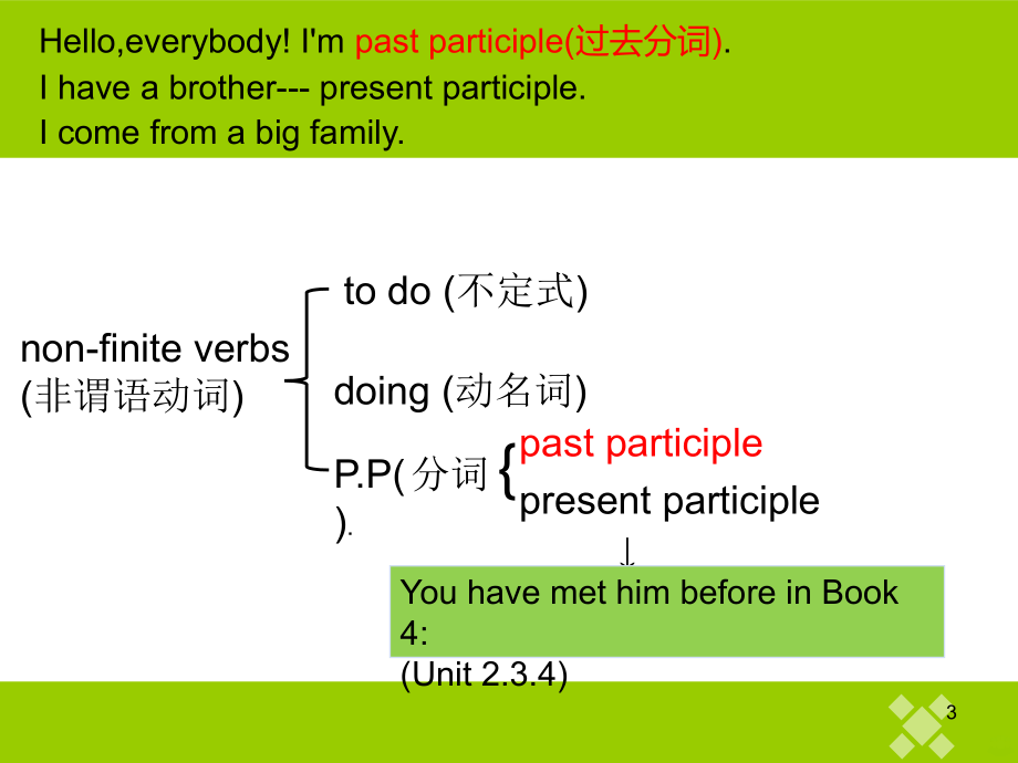 过去分词做定语PPT课件.ppt_第3页