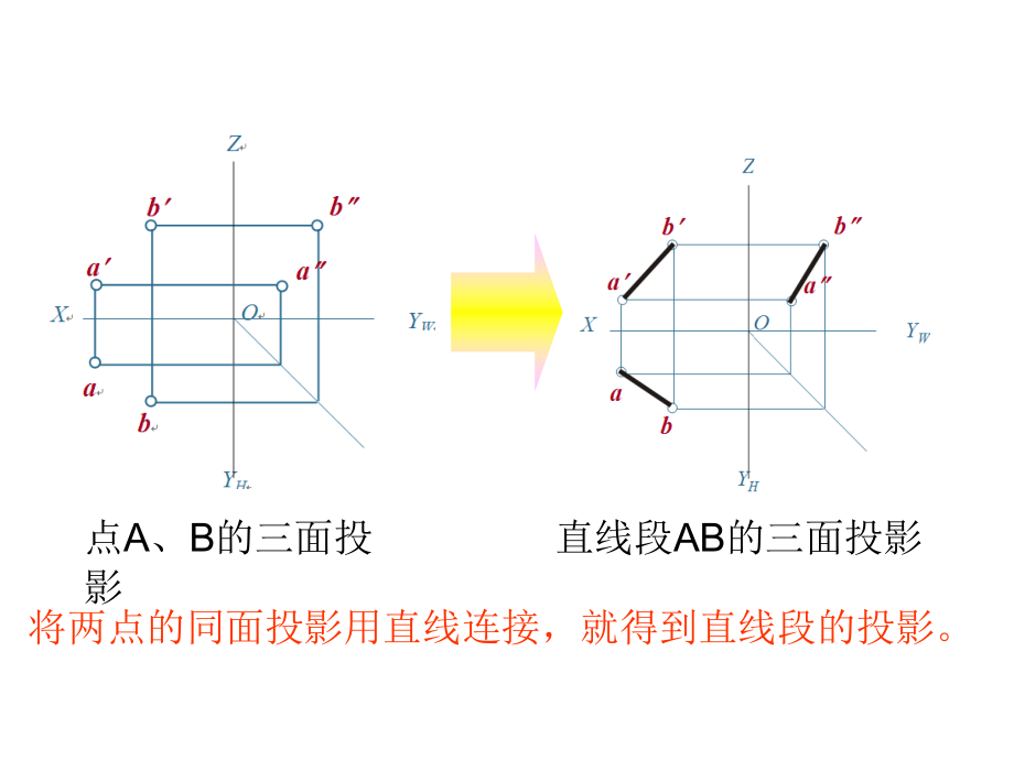 直线的投影公开课课件.ppt_第3页