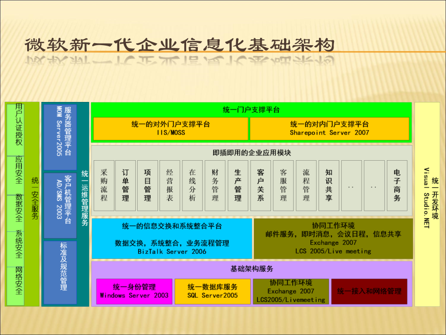 企业信息化基础架构详解.ppt_第1页