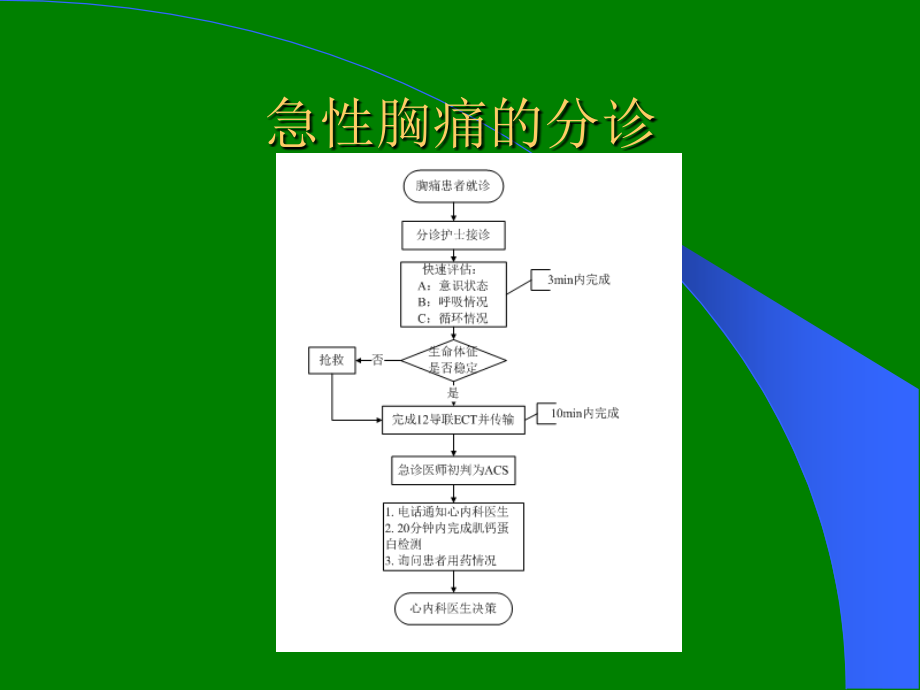 胸痛中心的救治流程ppt课件.ppt_第2页