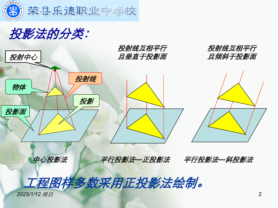 机械制图直线的投影公开课PPT课件.ppt_第2页