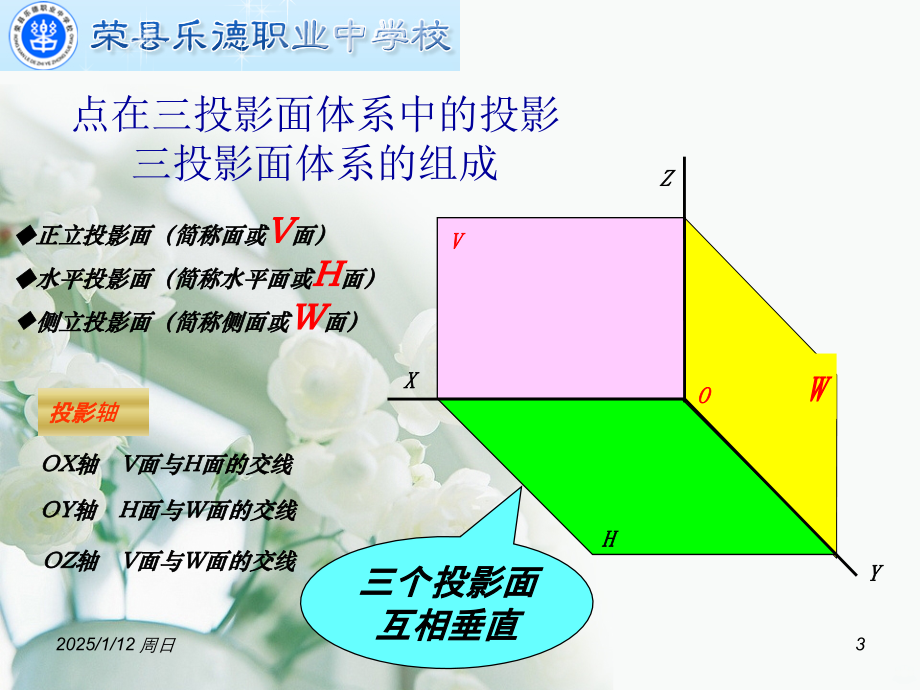 机械制图直线的投影公开课PPT课件.ppt_第3页