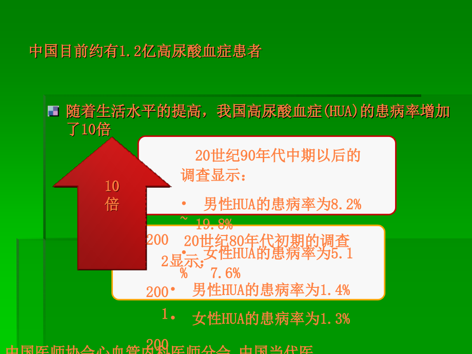 高血压合并高尿酸血症患者ppt课件.pptx_第2页