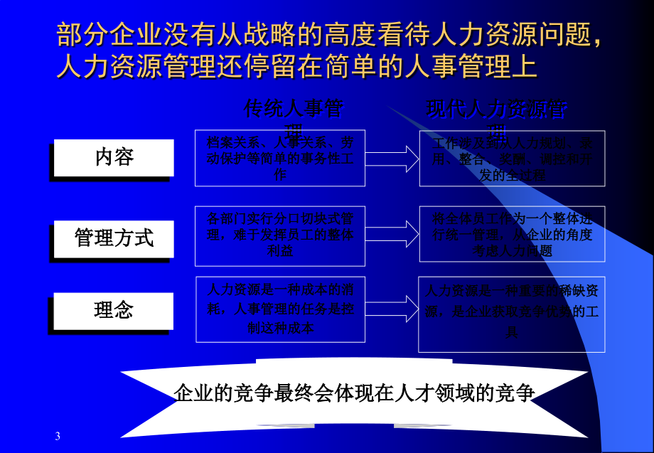 企业人力资源诊断框架模型.ppt_第3页