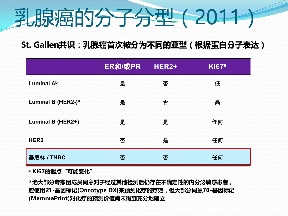 三阴性乳腺癌的分子分型.pptx_第3页