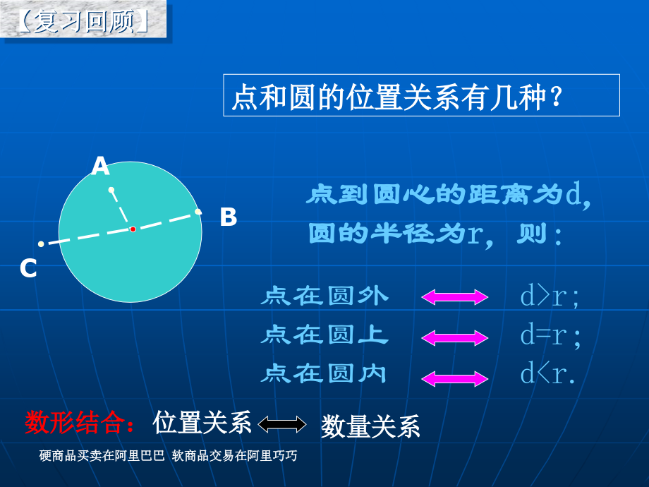 直线与圆的位置关系(经典).ppt_第1页