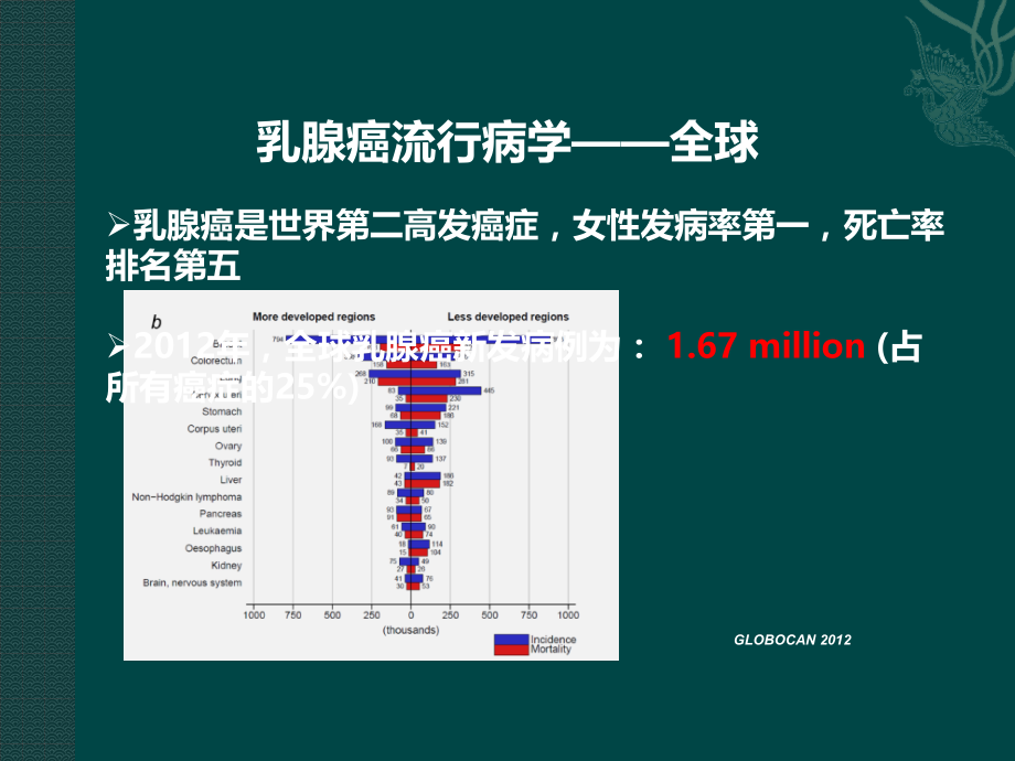 三阴性乳腺癌诊治现状.pptx_第3页