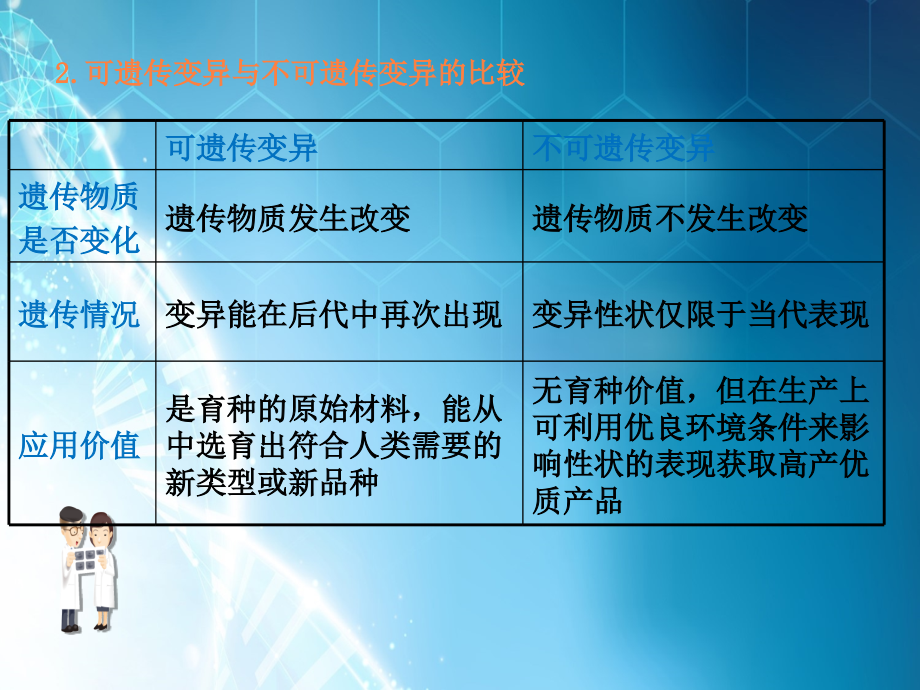 高中生物《基因突变及其他变异》专题ppt课件.ppt_第3页