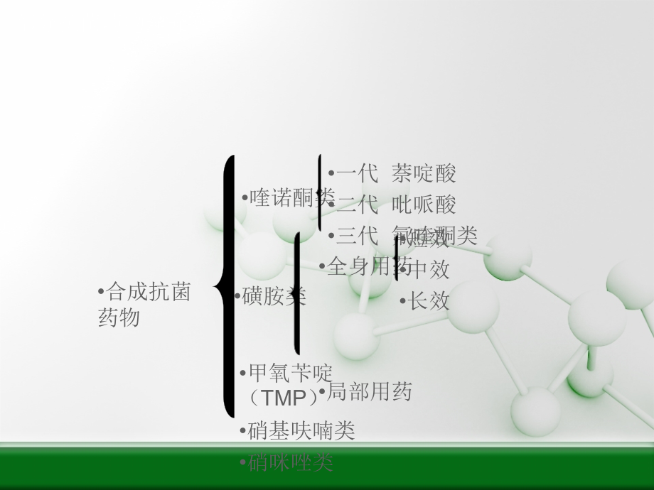 抗菌药物的临床应用.ppt_第2页