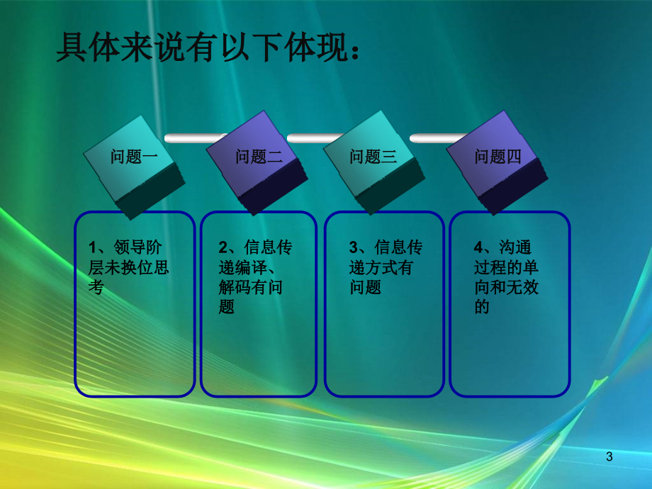 管理沟通案例分析PPT课件.ppt_第3页