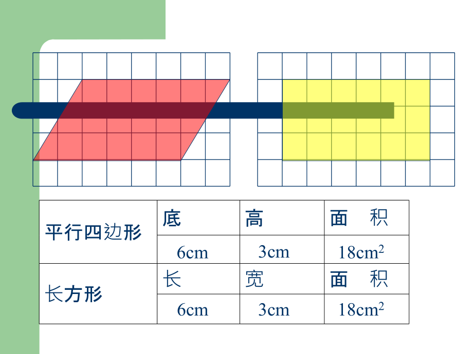 平行四边形面积微课.ppt.ppt_第3页