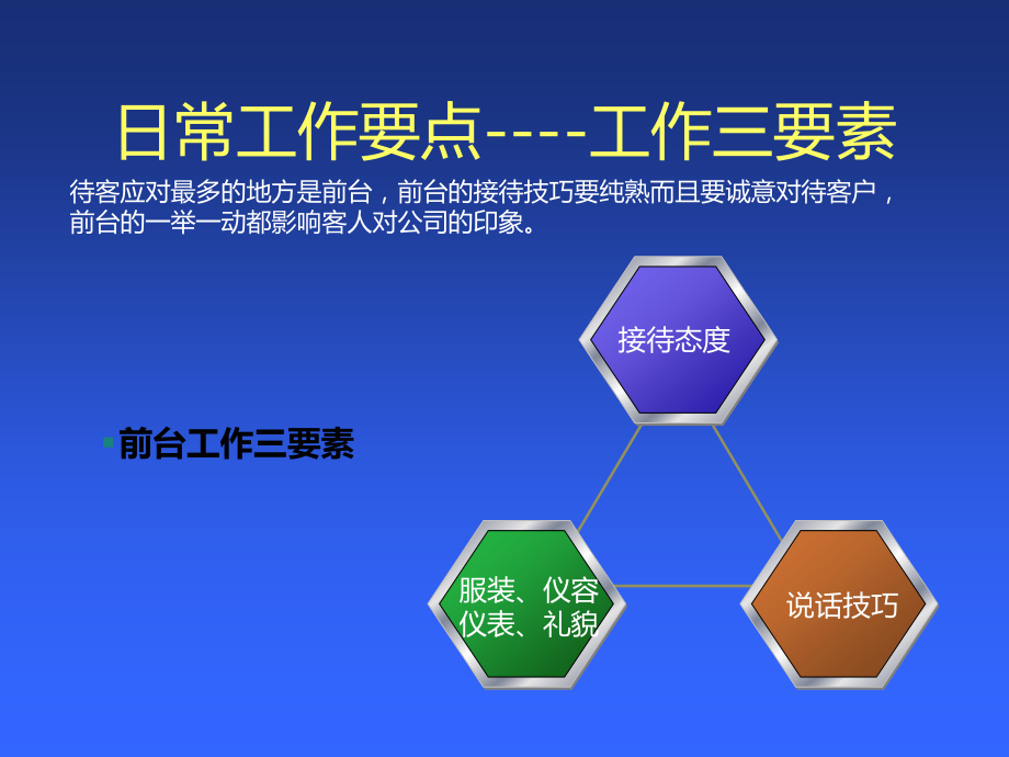 前台服务接待礼仪培训PPT.ppt_第3页