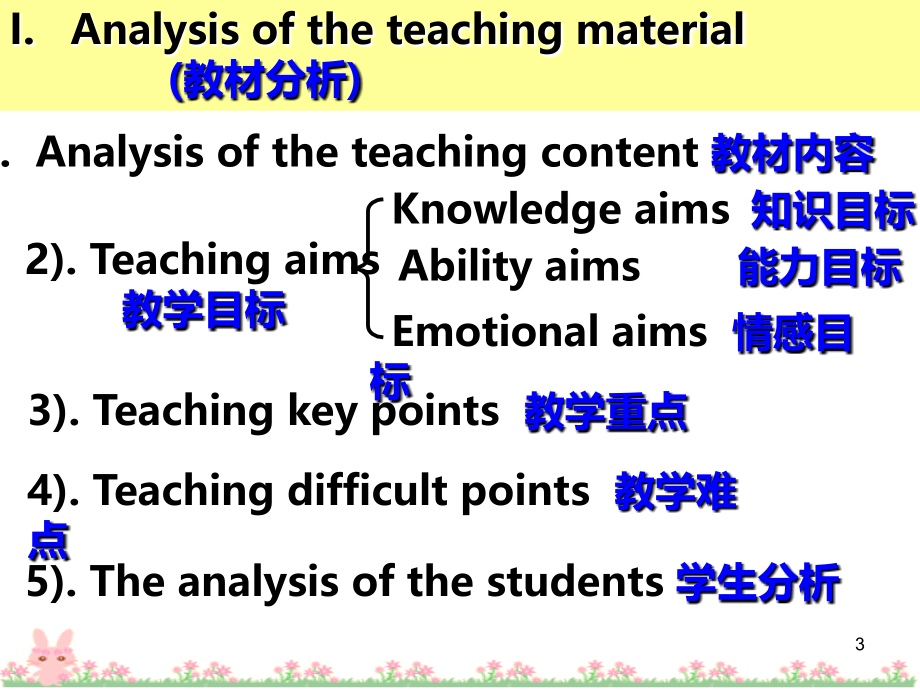 高中英语优秀说课大赛PPT课件.ppt_第3页