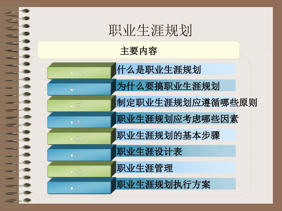 职业生涯规划PPT.ppt_第2页