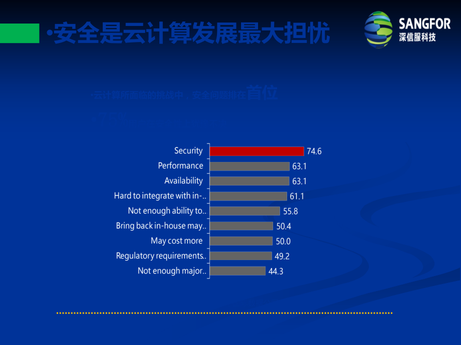 深信服云安全资源池解决方案.ppt_第3页