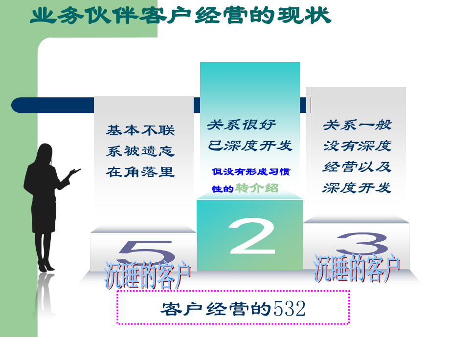 寿险的客户经营.ppt_第2页