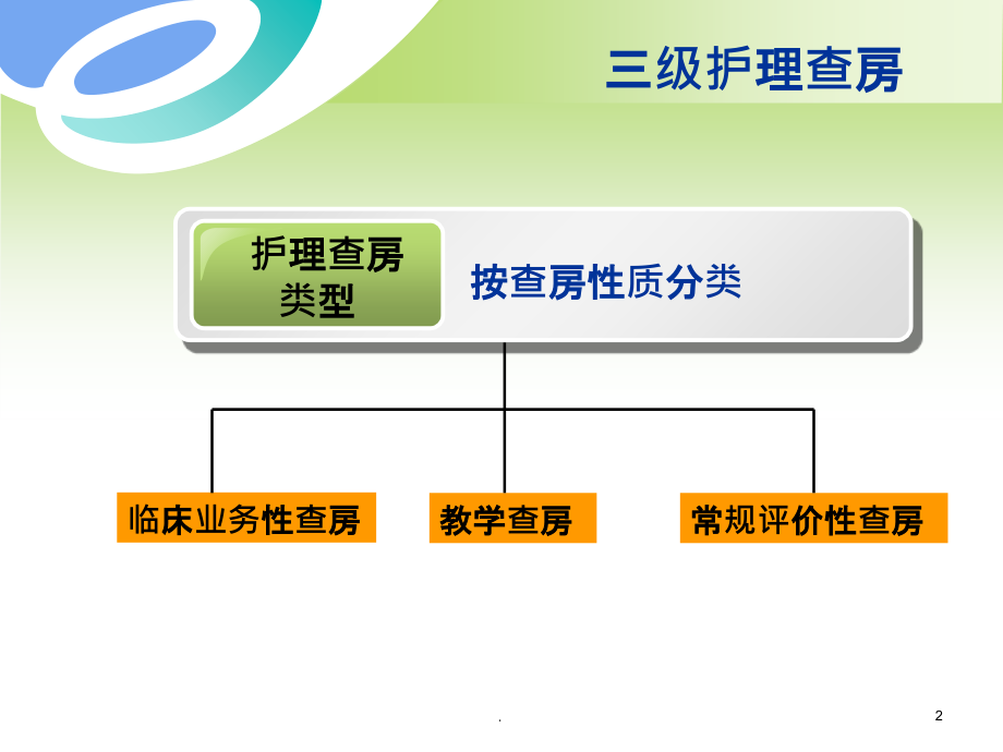 三级护理查房.ppt_第2页