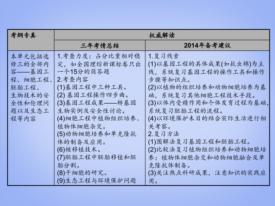 高考生物一轮复习-第1课时-基因工程-新人教版选修3PPT课件.ppt_第2页
