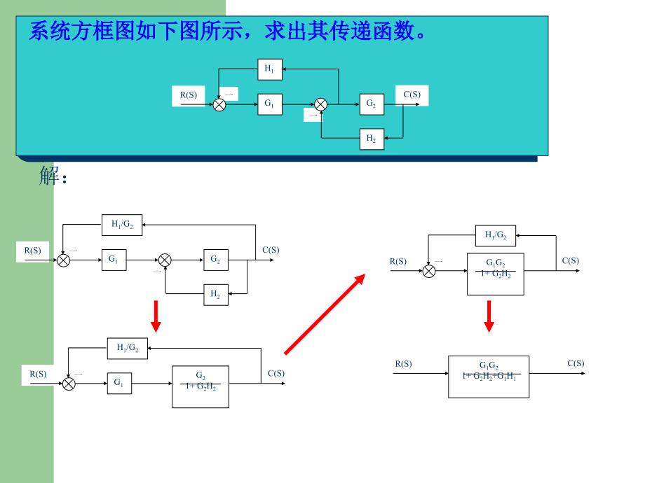 机械工程控制基础-习题-带答案.ppt_第1页