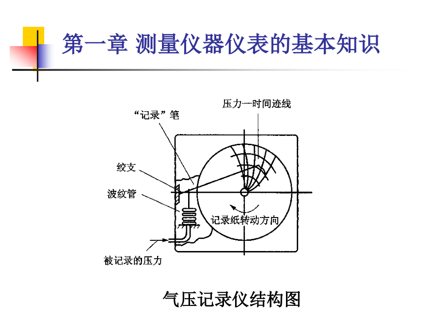 测量仪器仪表的基本知识和压力的测量.pptx_第2页