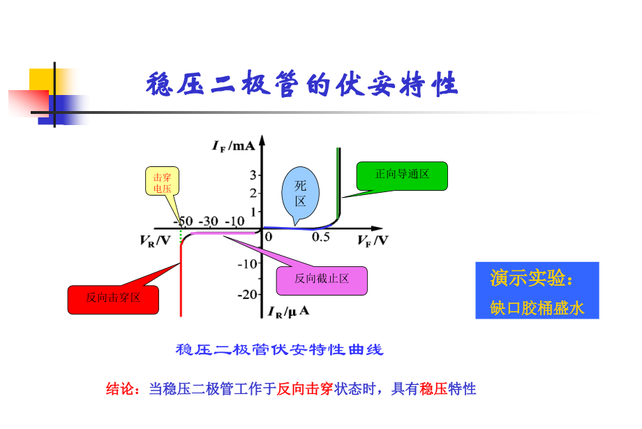 稳压二极管莫琳.pptx_第3页