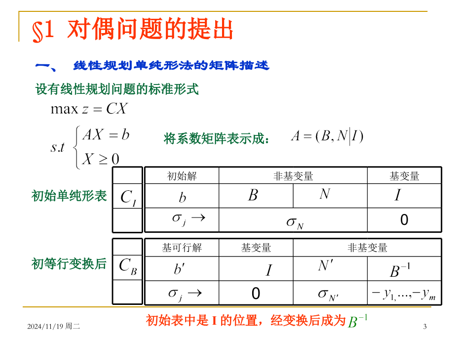 运筹学基础及应用第五.pptx_第3页