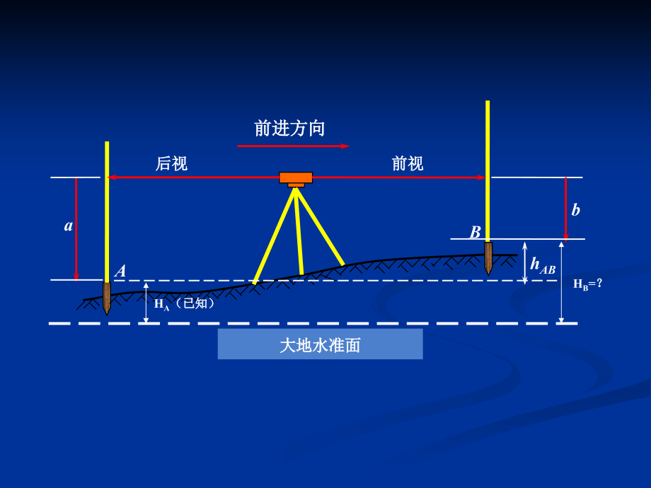 第二章--高程测量.pptx_第2页