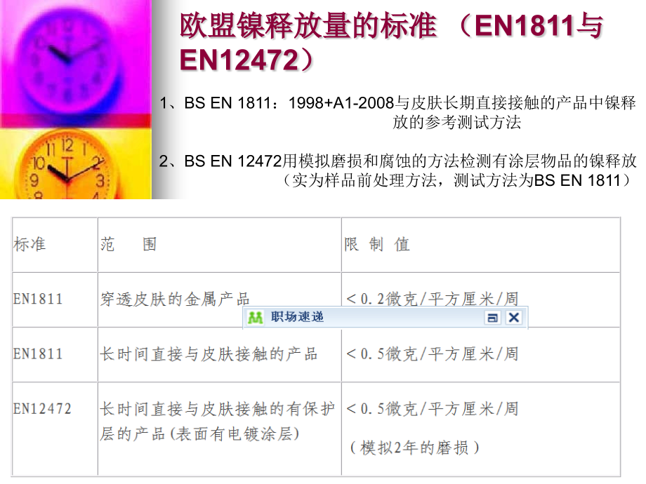 镍释放欧洲颁布.pptx_第3页