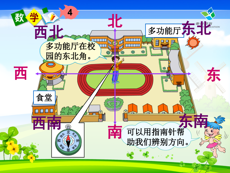 认识东南西南东北西北人教小学数学三年级.pptx_第2页