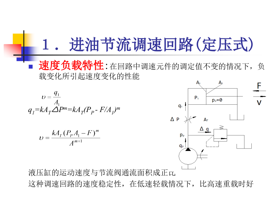 流量阀回路.pptx_第3页