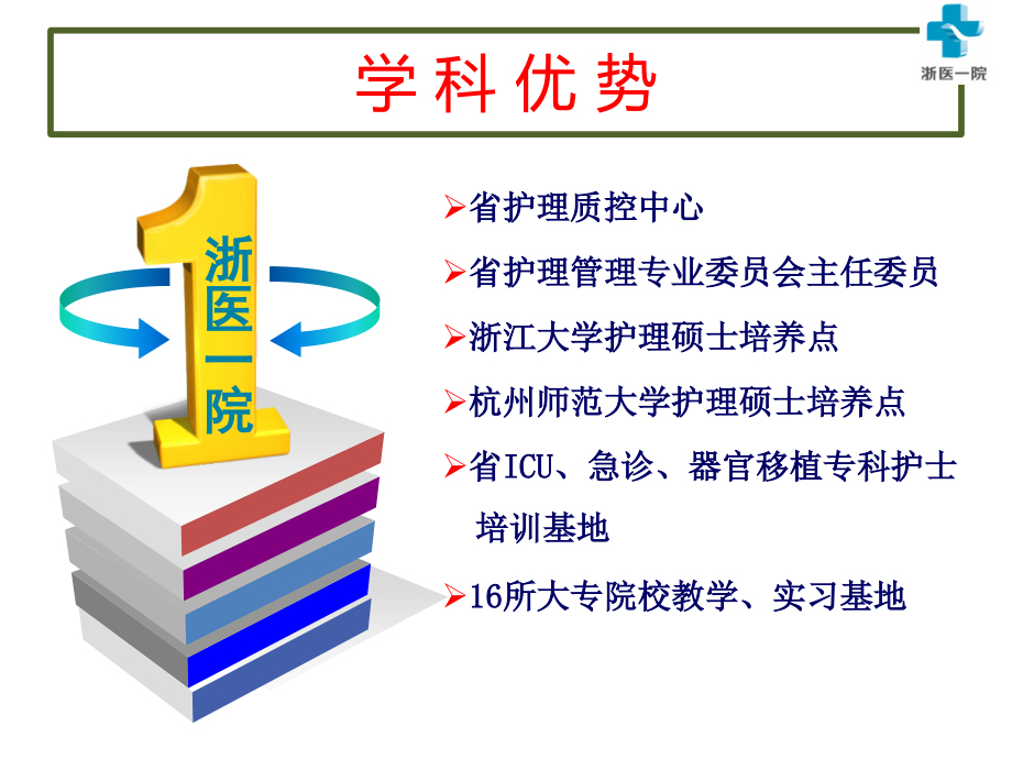 浙江省等级医院评审护理篇.pptx_第3页