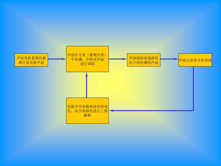 测绘超声波测试.pptx_第2页