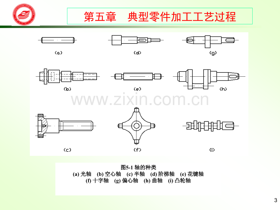 轴类零件的作用特点及分类车床主轴的功用和结构特点及设计要.pptx_第3页