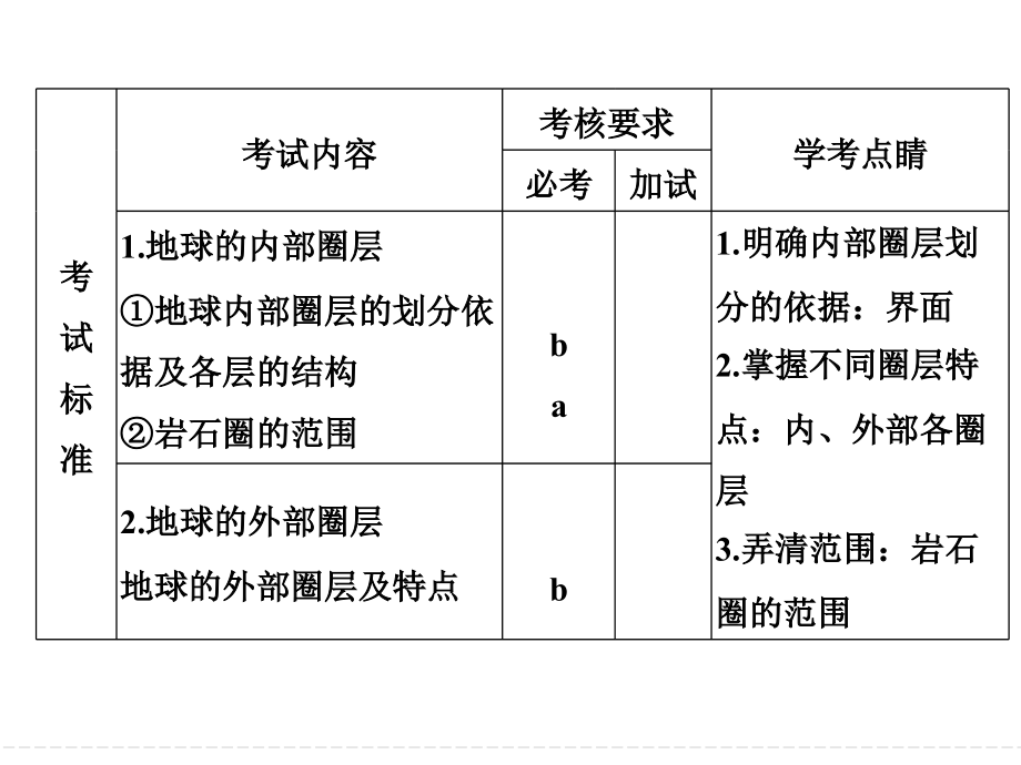 浙江省高考地理选考总复习必修1宇宙中的地球地球的结构必考.pptx_第2页