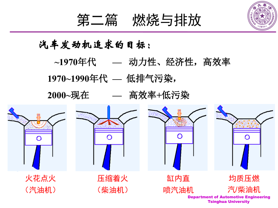 汽车发动机原理6章1王建昕.pptx_第1页